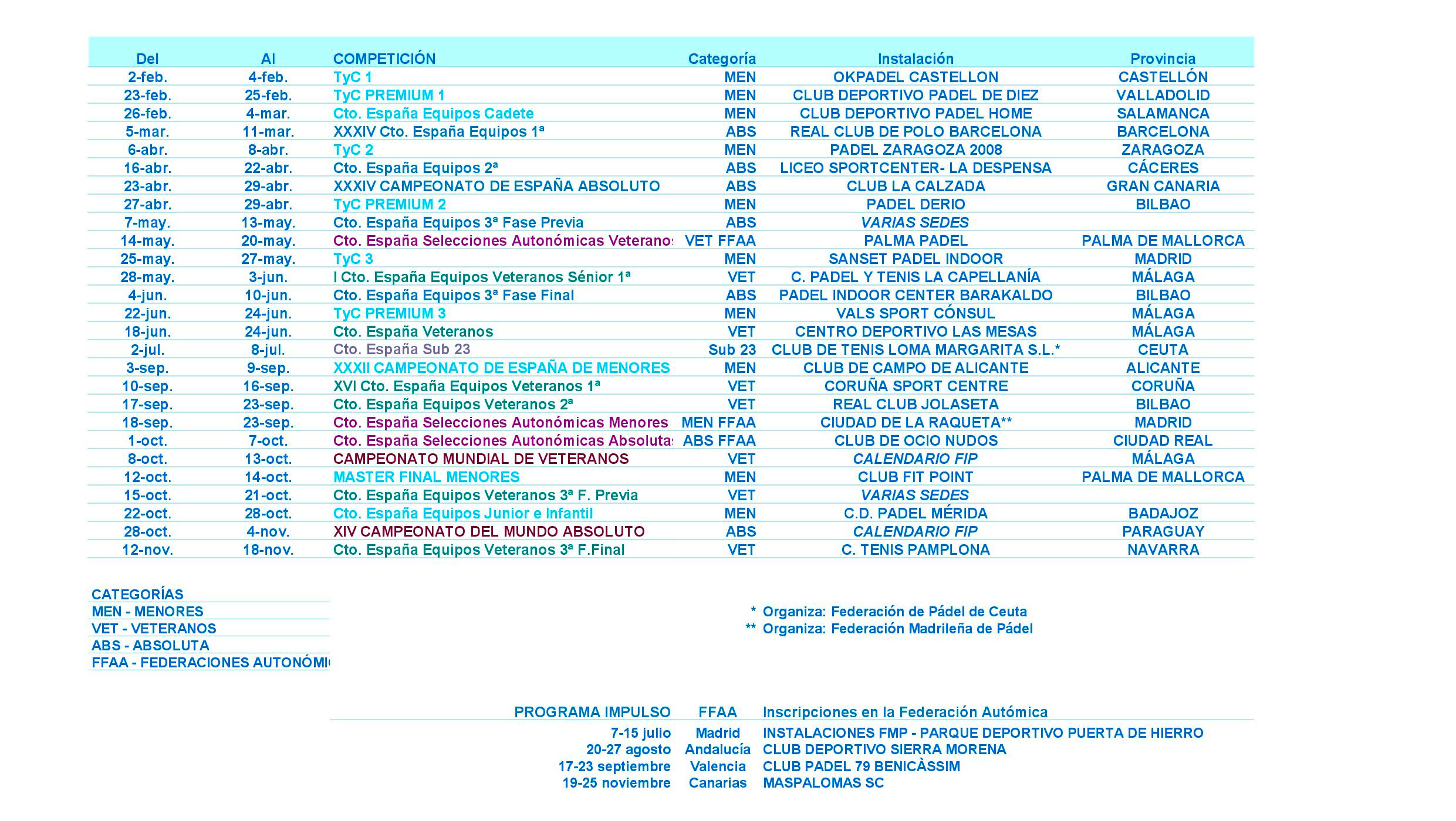 Calendario Tentativo 2018: Federación Española de Pádel