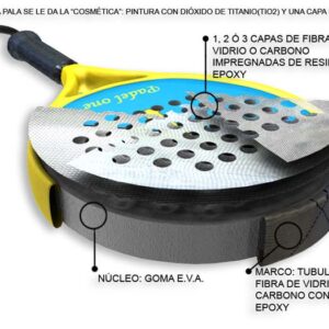 estructura pala de padel