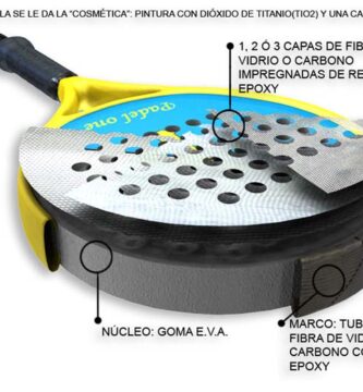 estructura pala de padel